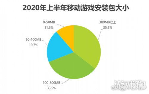 破解游戲包體過大僵局 廣東歡太軟件商店引領行業(yè)新實踐